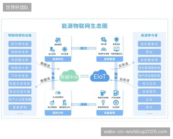 将不同品牌的子系统接入统一的物联网平台，构成了节能改造的最大障碍